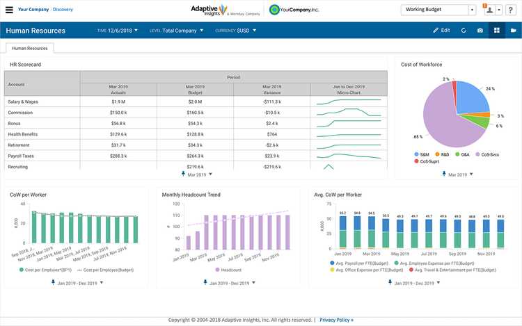 Adaptive Insights human resource dashboard