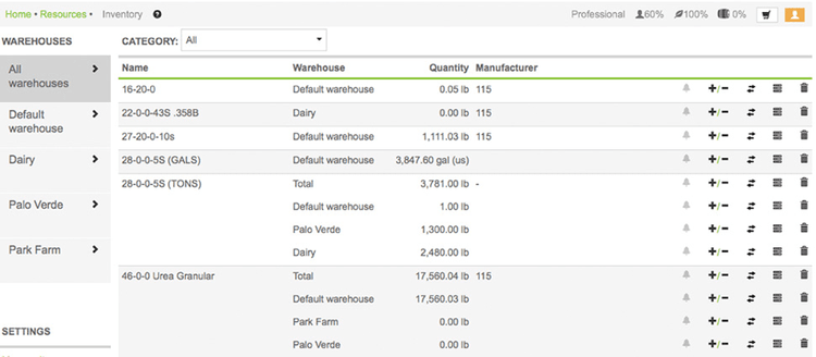 Agrivi Inventory Farm Management Software