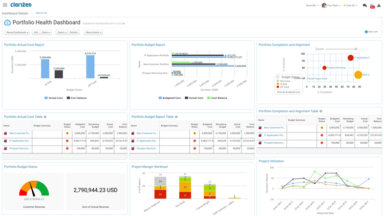 The Portfolio Health Dashboard in Clarizen