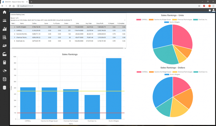 DEACOM ERP Dashboard