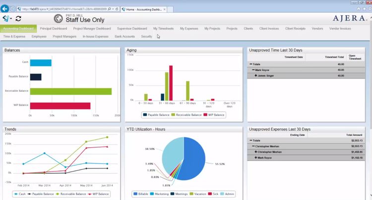 Accounting Dashboard in Deltek Ajera