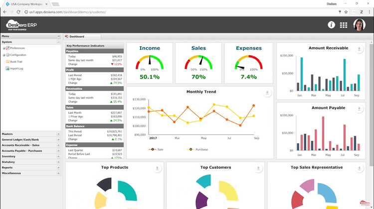 Deskera ERP Dashboard