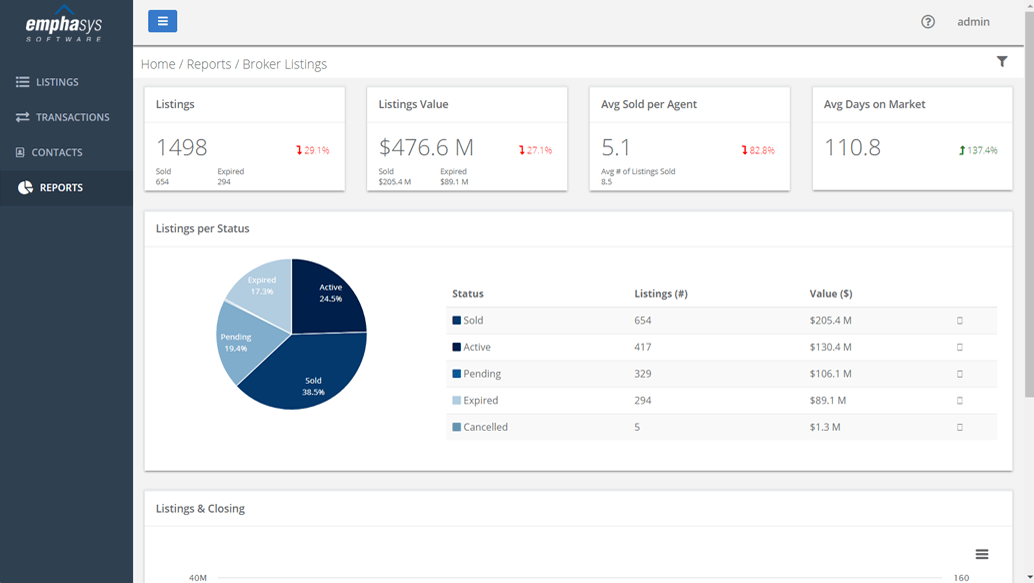 18 Best Real Estate Accounting Software Of 2021 Reviews Pricing Demos