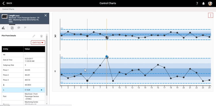 An example X-Bar and S control chart in Enact