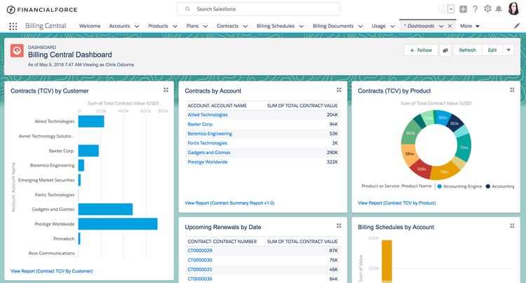 Billing dashboard in FinancialForce