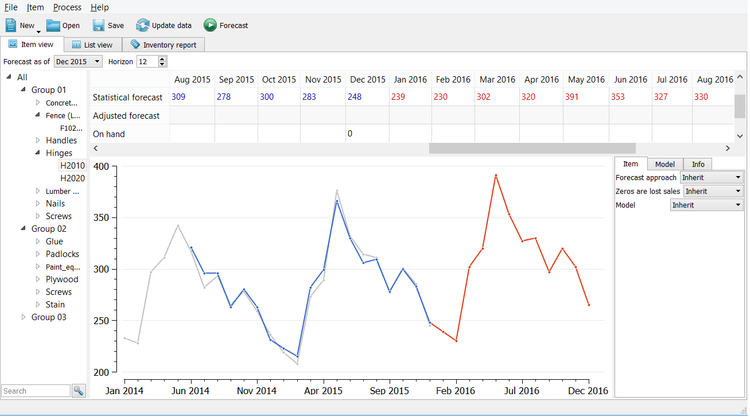 Historical Sales Forecast GMDH Streamline