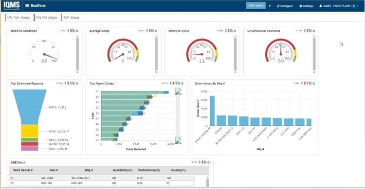 IQMS MES Plant Floor RealTime Dashboard