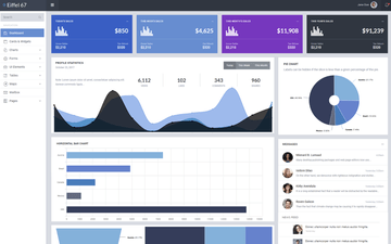 20 Best Dashboard Software of 2019 Reviews Pricing Demos 20 Best Dashboard Software of 2019 Reviews Pricing Demos