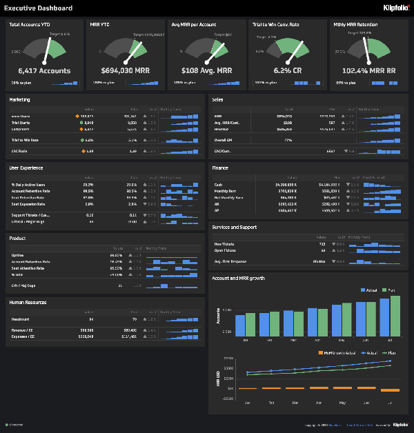 Dashboard Software Klipfolio Strategic Dashboard Example