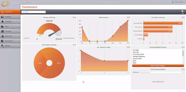 Dashboard in KORONA