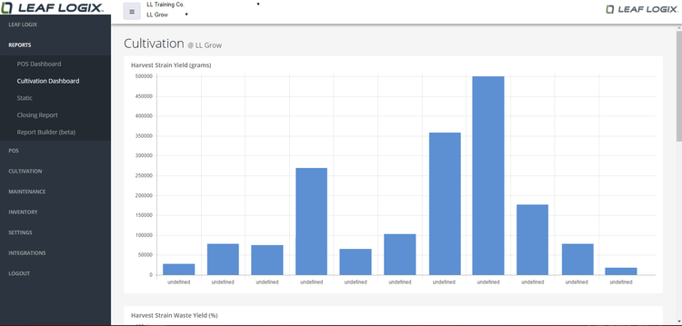 Leaf Logix Cannabis ERP Software Cultivation Report