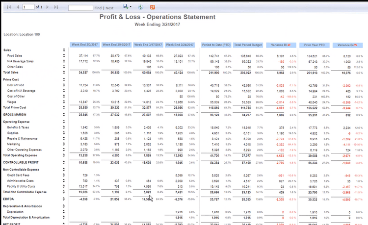 Profit and loss statement in Restaurant365
