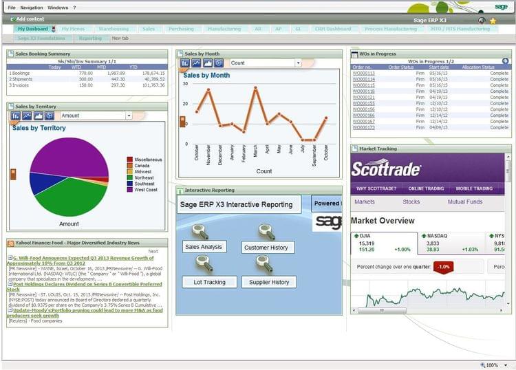 The Sage Business Cloud Enterprise Management financial dashboard
