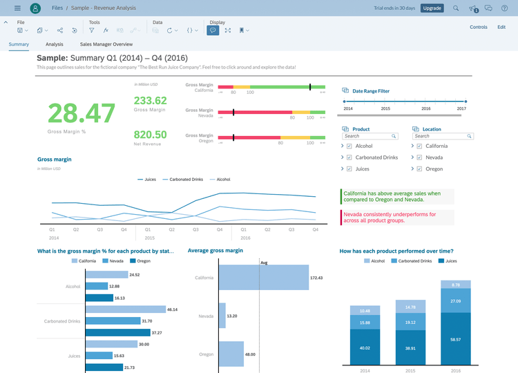 SAP Aanlytics Cloud Sales Dashboard BI Tools