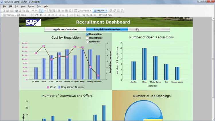 SAP Crystal Reports Reporting Tools Recruitment Dashboard