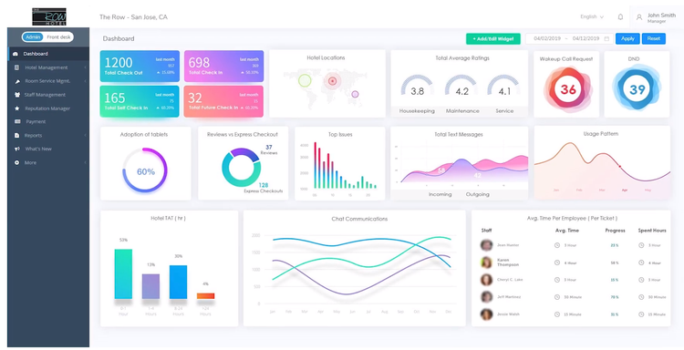 Aavgo Hotel Management Software Dashboard Screenshot