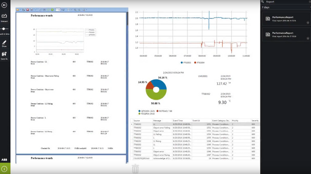 Abb Oee Software 2021 Reviews Pricing Demos