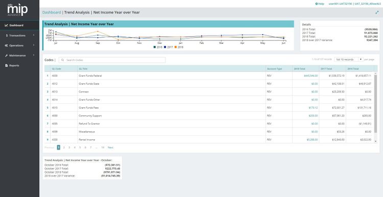 MIP Fund Accounting Software