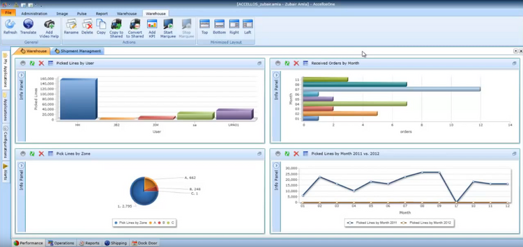 HighJump WMS Warehouse Stats Warehouse Inventory Processes