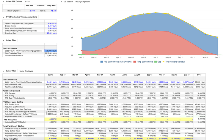 Anaplan Supply Chain Planning Software