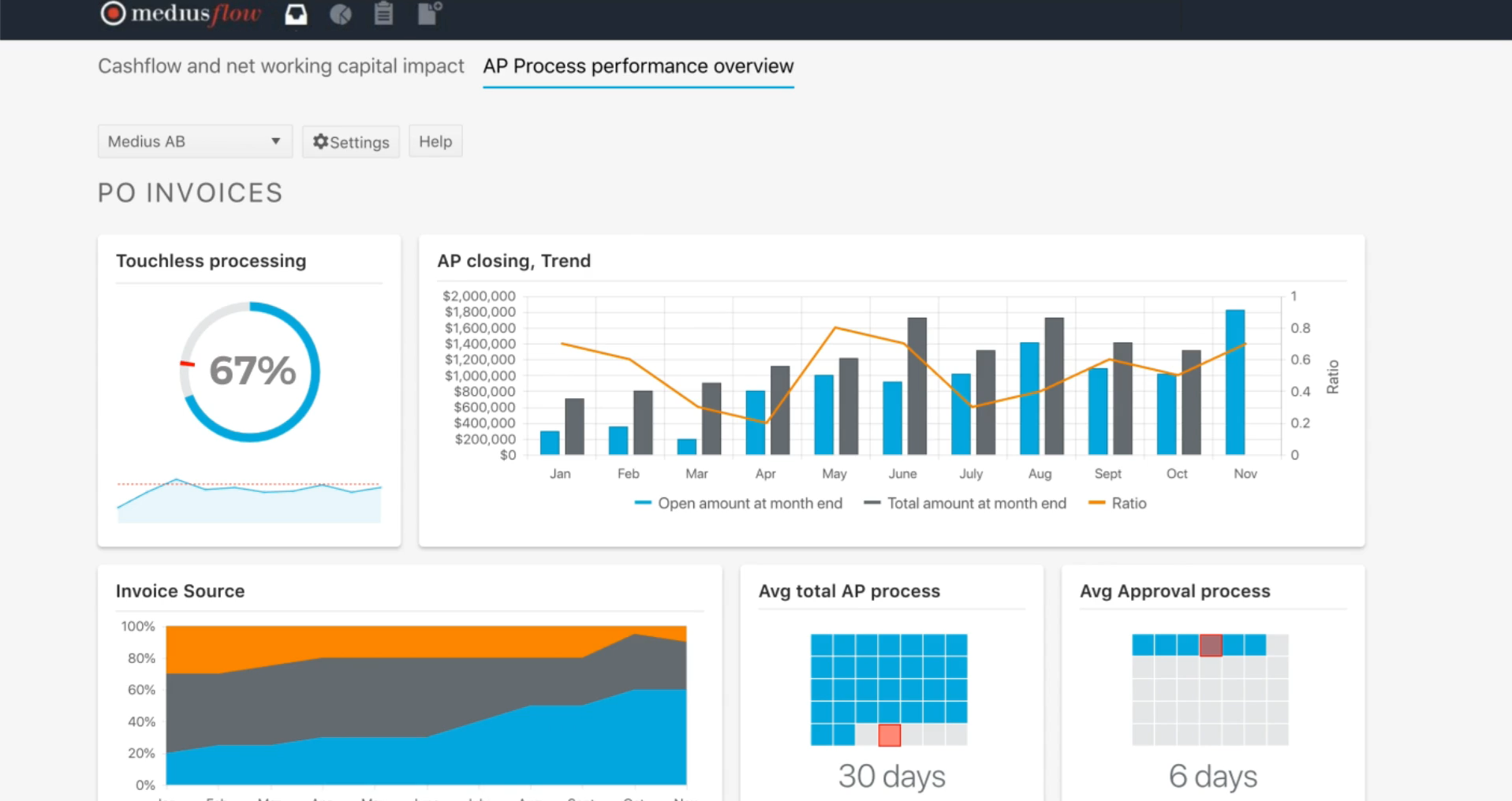medius ap automation