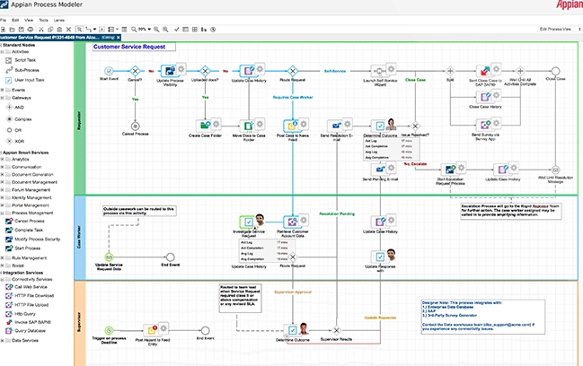 Appian Free Business Process Management Software