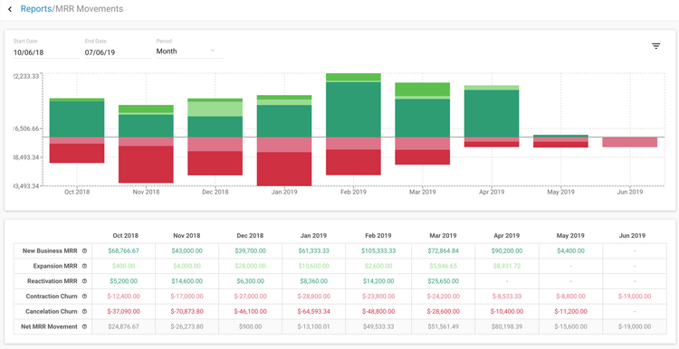 Armatic Billing MRR Movements