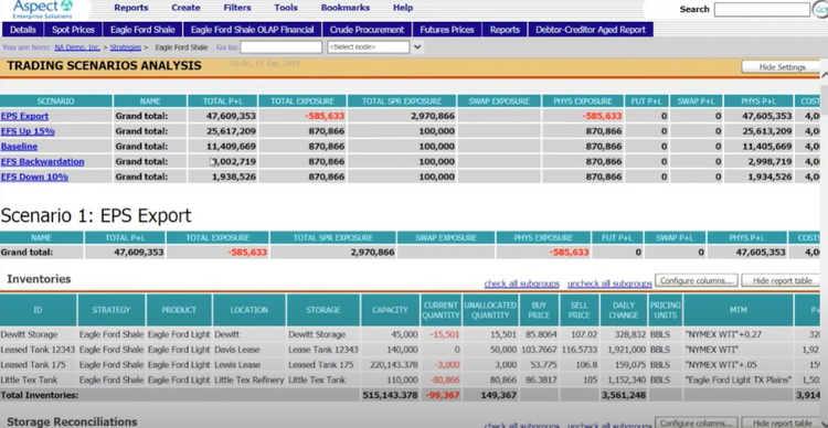 AspectCTRM Software