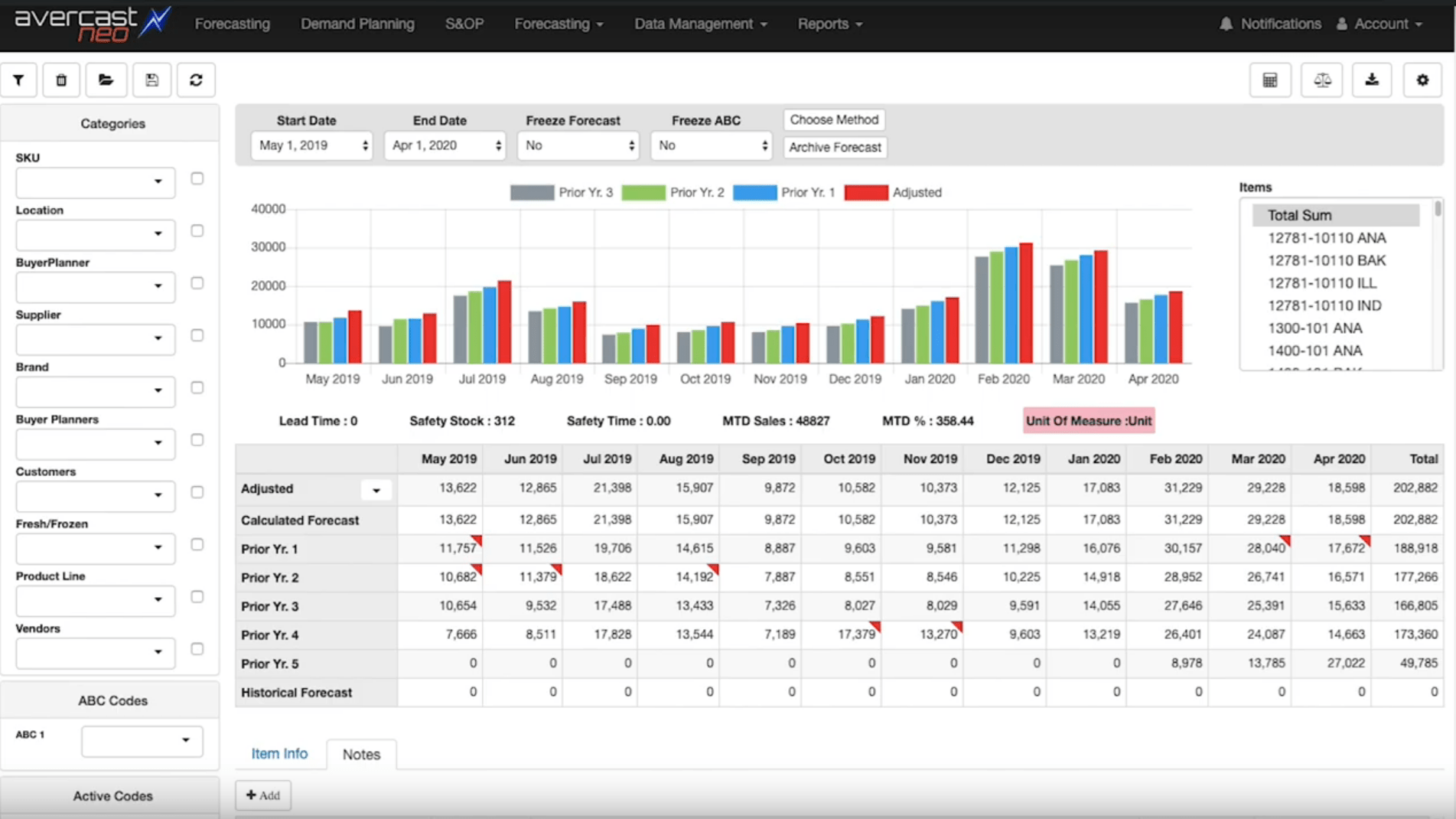 Avercast Demand Planning Software 21 Reviews Pricing Demos