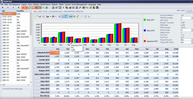 Avercast Software