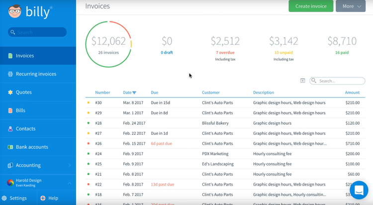 Best accounting software package - QuyaSoft