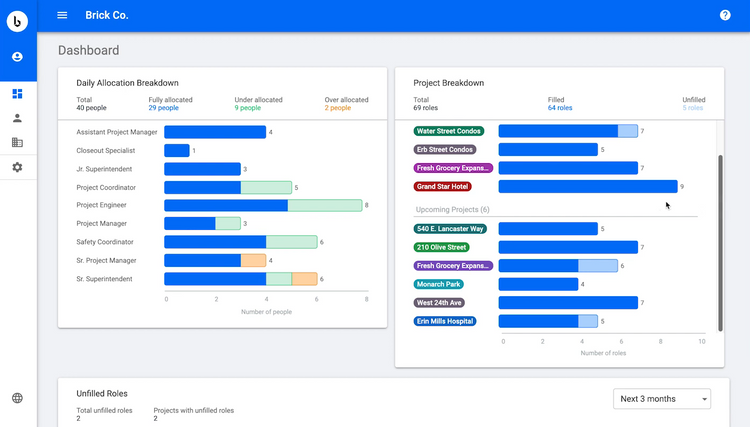 Bridgit Software Dashboard Construction App