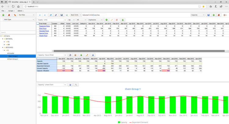 Demand Works Smoothie Finite Capacity Planning