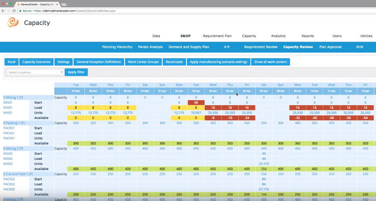 DemandCaster Capacity Planning