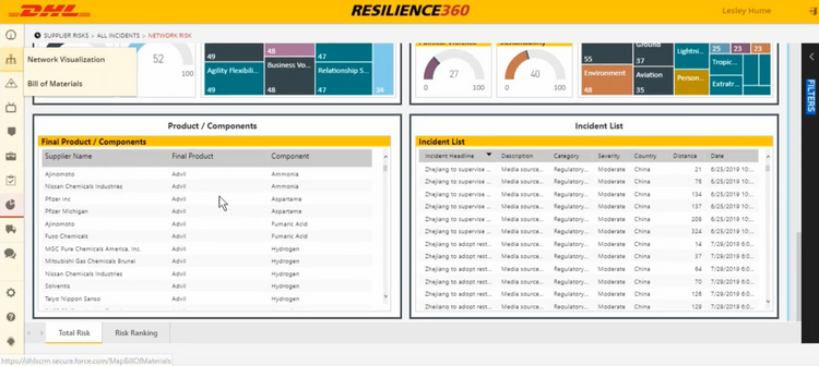 DHL Resilience360 Supply Chain Risk Management Software