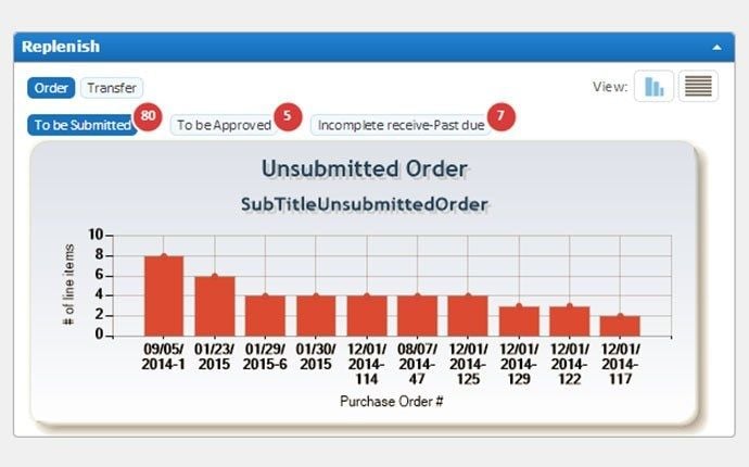 eTurns TrackStock Replenishments