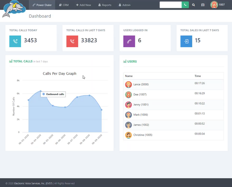 EVS7 Power Dialer