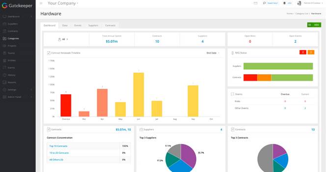 Gatekeeper Platform Supplier Relationship Management Srm Software 21 Reviews