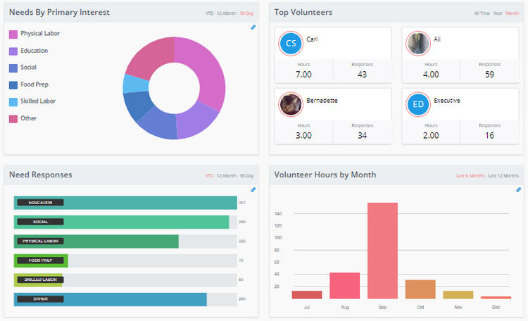 Get Connected Dashboard