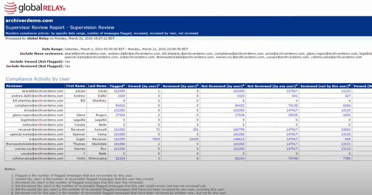 GlobalRelay Compliance