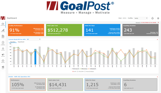 GoalPost LMS labor management systems data