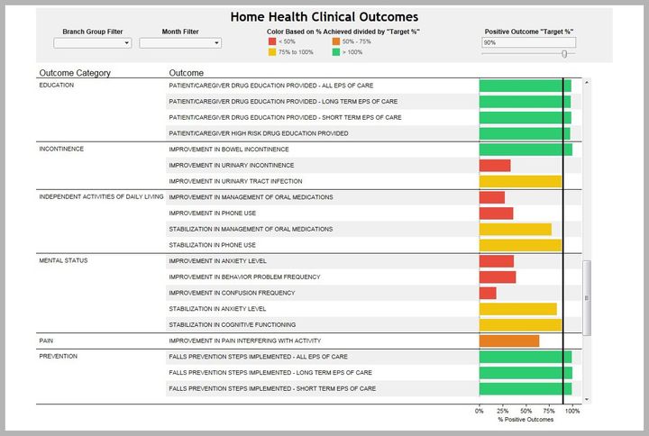 Home Care Cliniclar