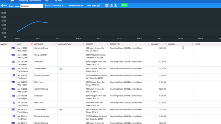 Housecall Pro Invoice Management HVAC Software