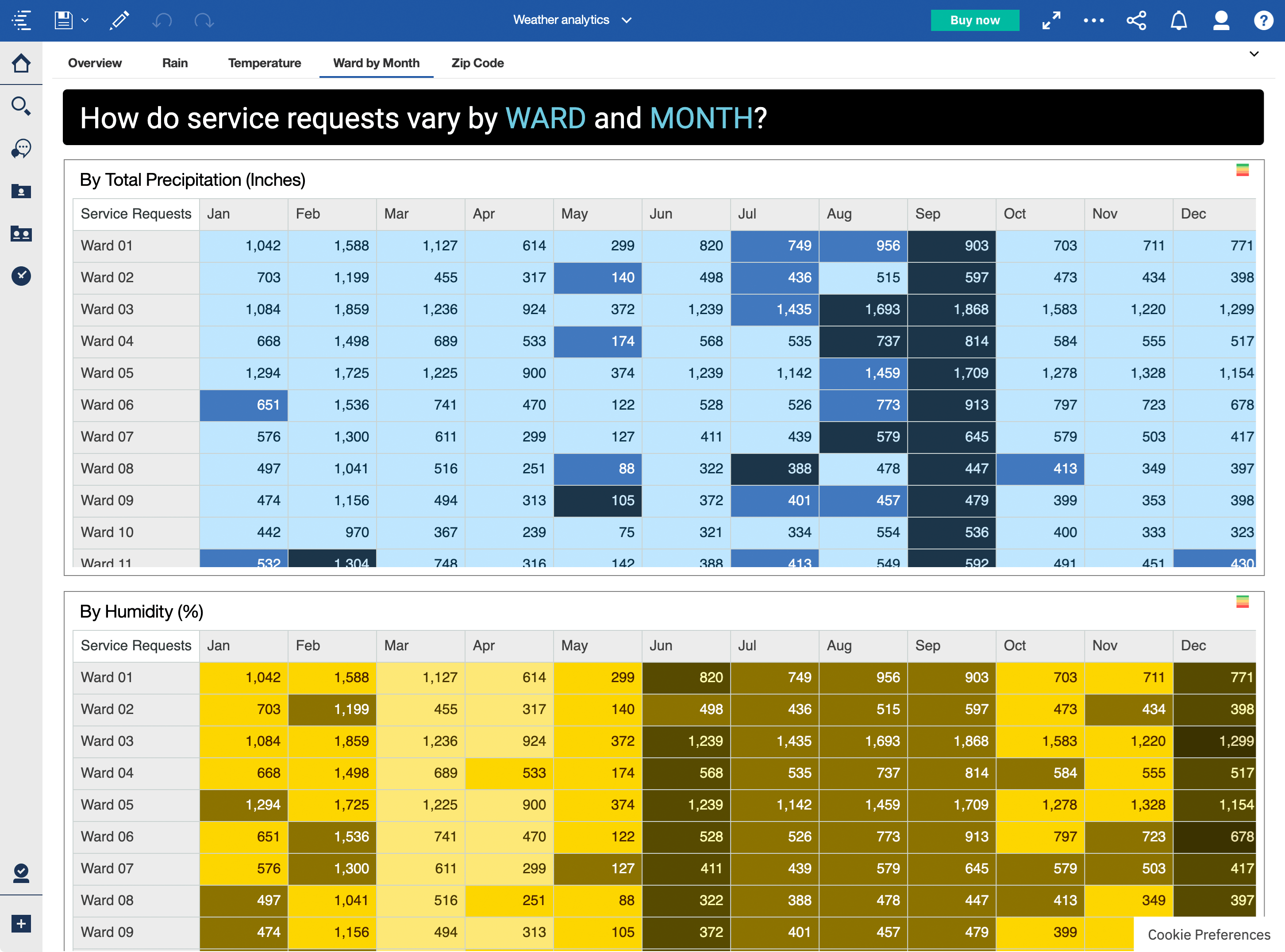 Vivisimo Ibm Cognos Bi Tools 21 Software Reviews Pricing