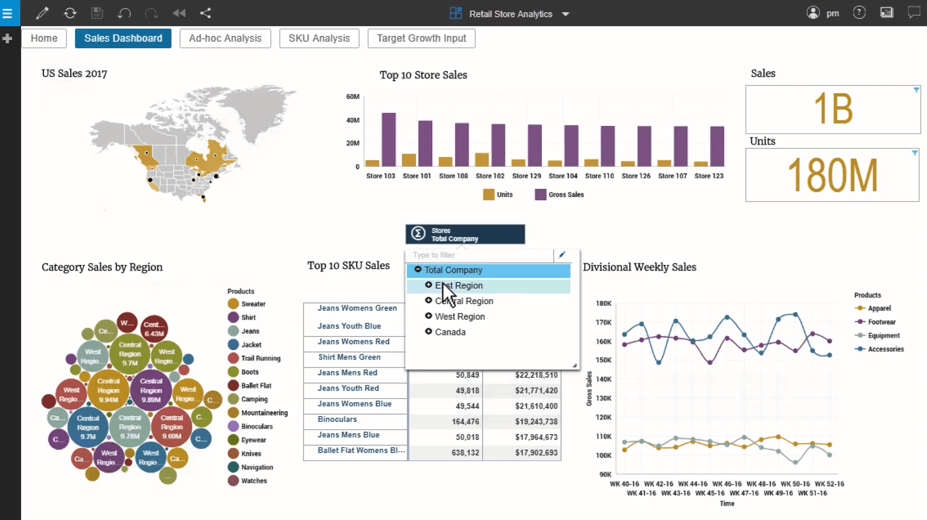 Planning analytics