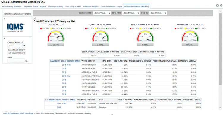 IQMS Manufacturing ERP Overall Equipment Efficiency