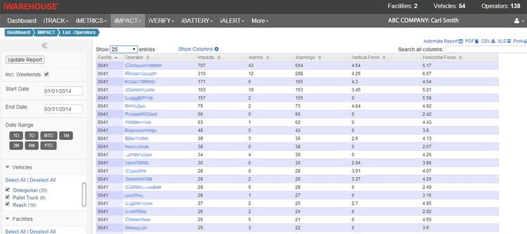 iWarehouse Evolution Operator List Labor management software