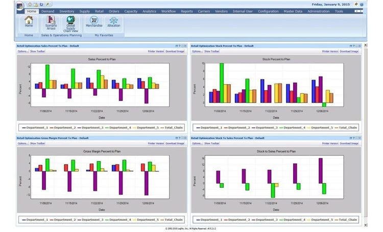 Logility Inventory Optimization