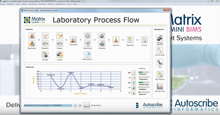 Matrix Gemini Lab Processes