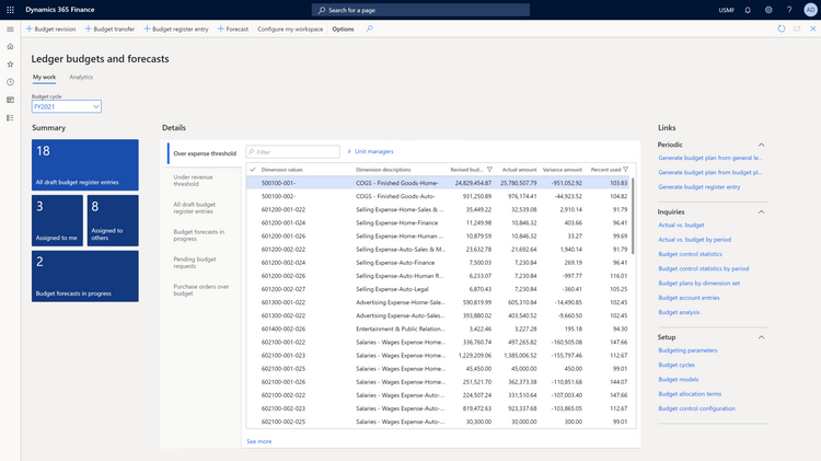 Financial Services Software Microsoft Dynamics 365 for Finance Budgets and Forecasts